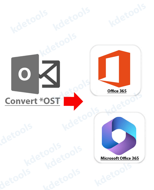 OST to Office 365 Mailbox Migration