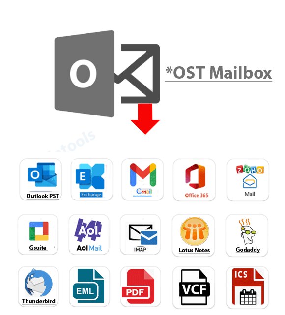 OST to PST Box
