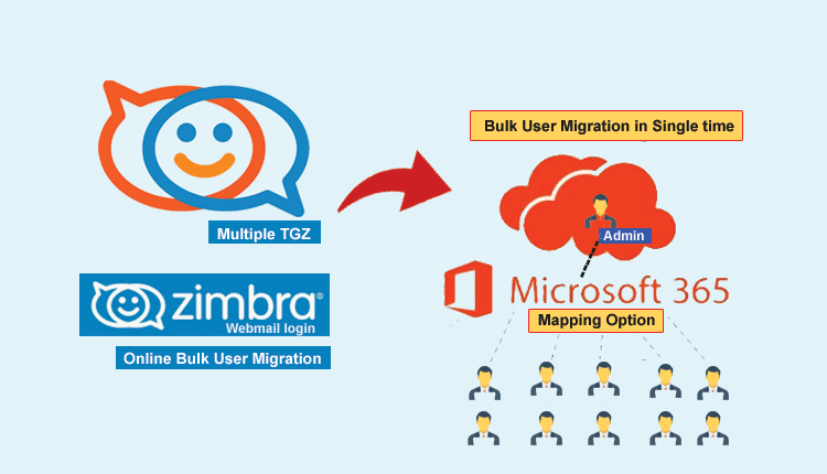 Online Zimbra to Office 365 Migration